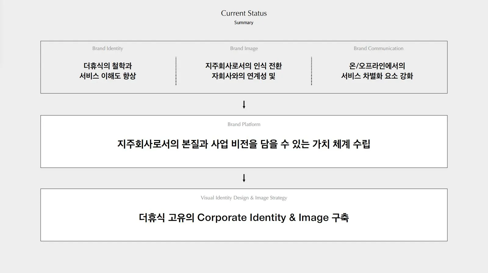 더휴식(The Hyoosik) CI 디자인 작업 이미지 5